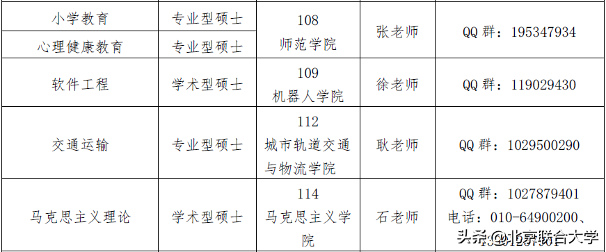 北京联合大学2020年硕士研究生招生预调剂公告