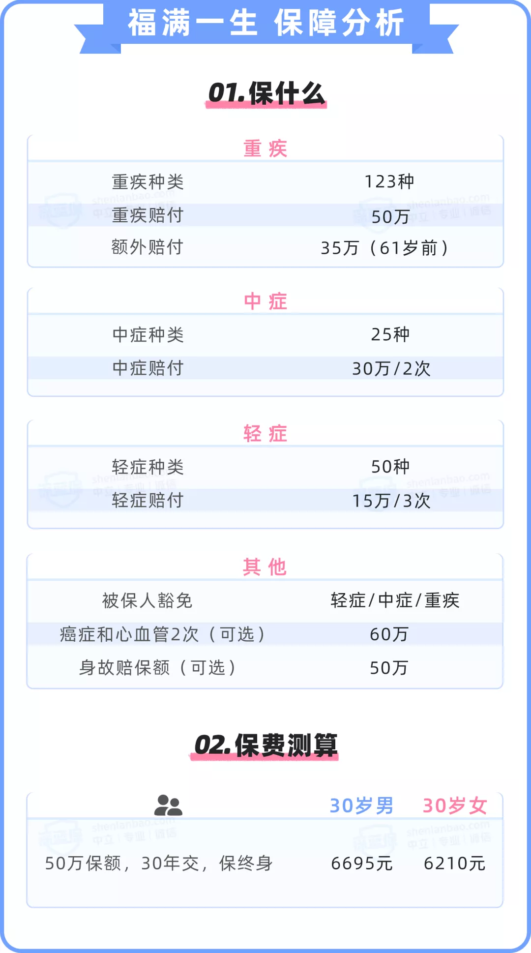 甲状腺结节投保指南,2021年3月最新版