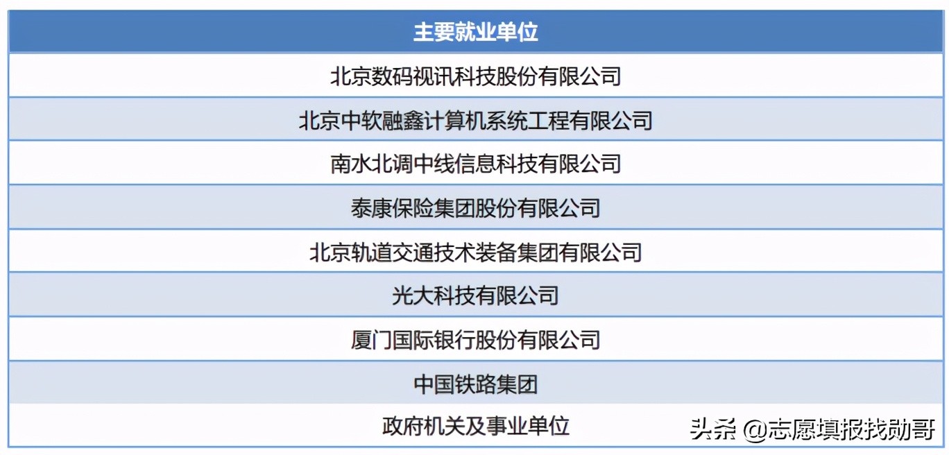 这所不输985的“领域强校”，录取分数“非常高”，很适合学霸