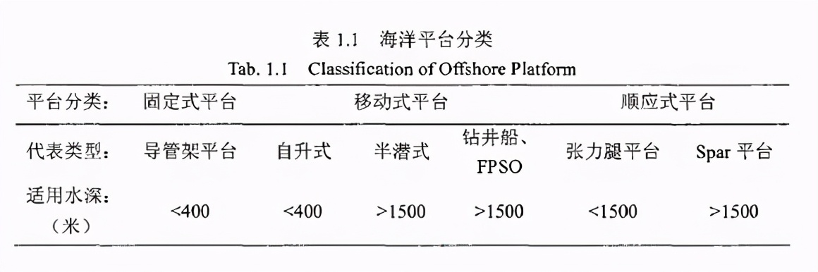教你怎样用word做三线表(如何用word做三线表)