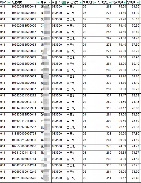 这所双非一直被低估！性价比太高