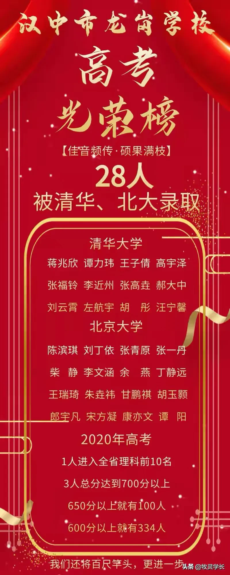 陕西高考录取落幕，三所高中清北录取近200人