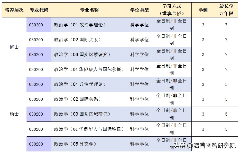 「招生通知」暨南大学国际关系学院2022年港澳台侨研究生招生简章