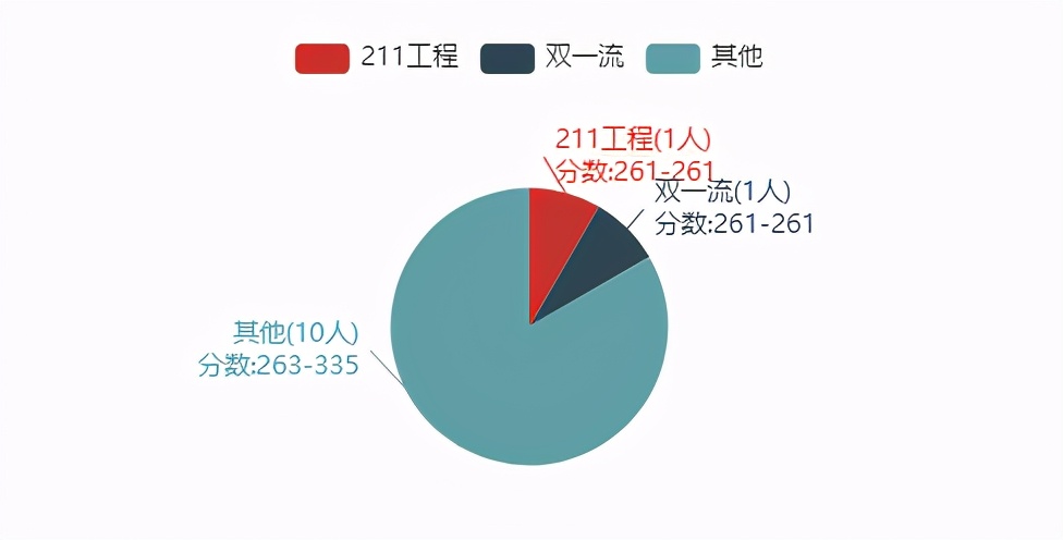 22考研——河北工业大学860土木工程专业考研考情分析