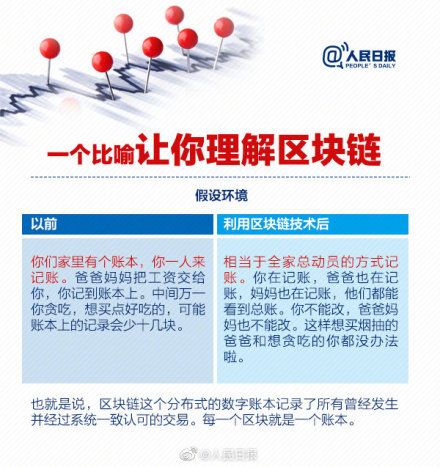 区块链知识全了解