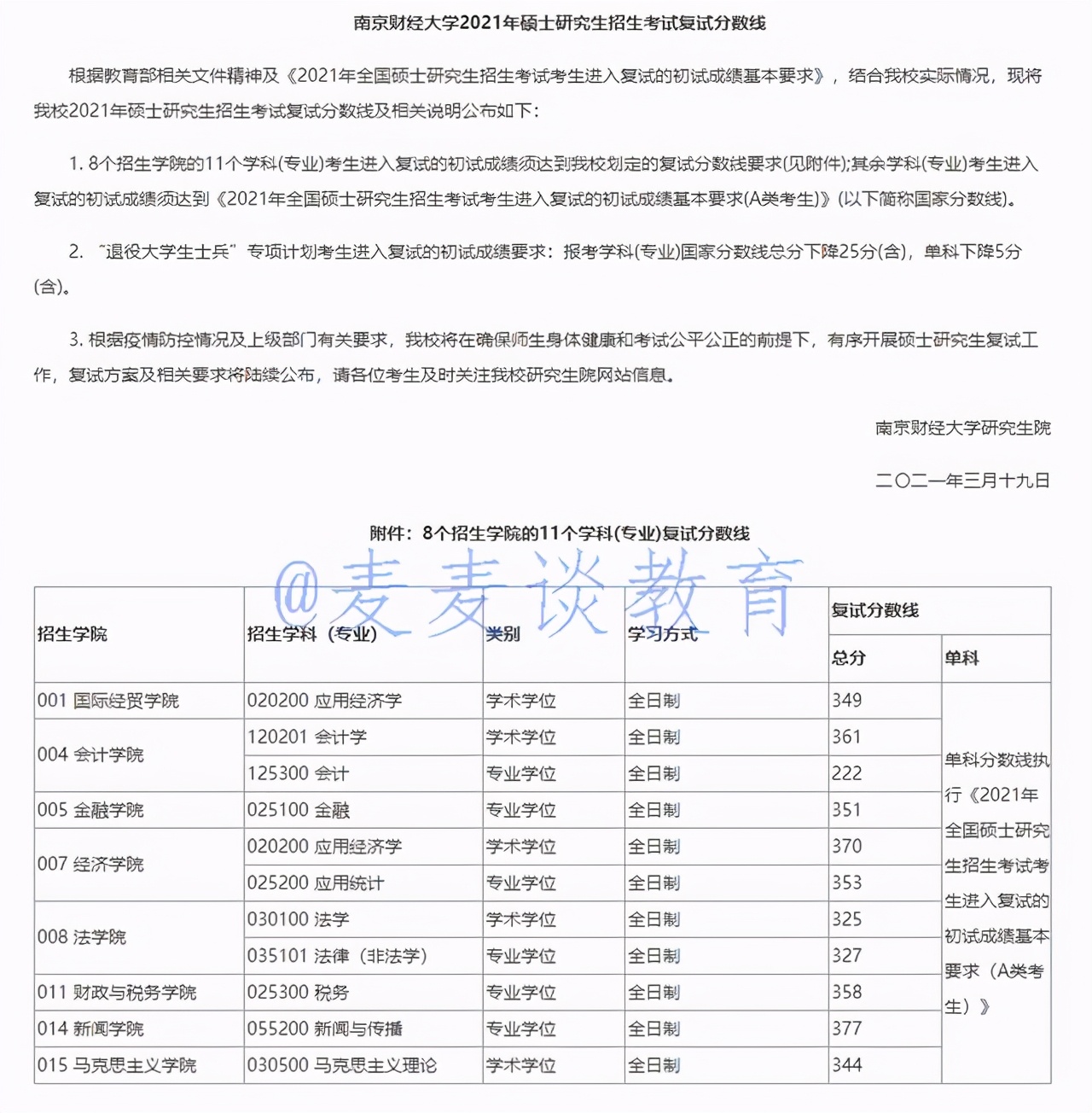 非34所院校：江苏省10所高校2021硕士研究生复试线汇总①