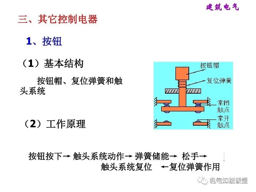建筑强电和弱电的基础知识与识图（94页PPT详解）