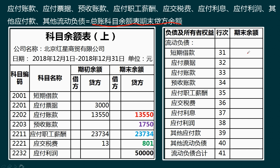 老会计教你编制3大财务报表，超全！小企业都在用