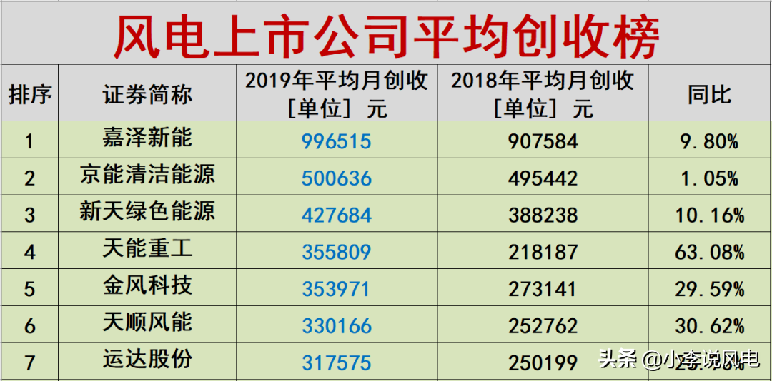 东方电气风电员工待遇（东方电气的薪酬待遇情况曝光）