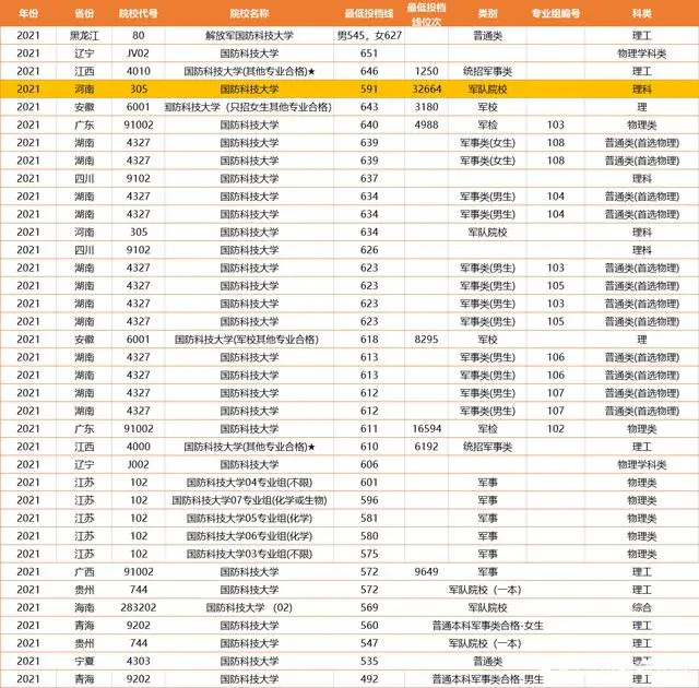适合高考捡漏的大学这么多？必须提前规划，下届考生有福了