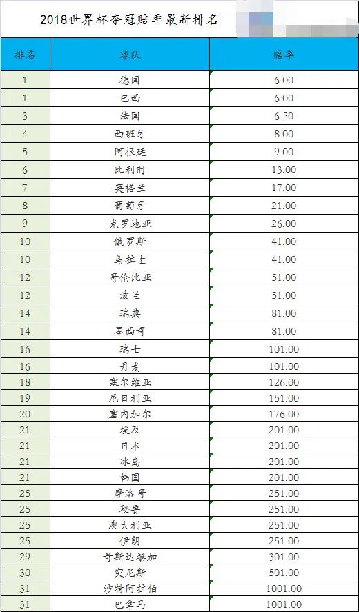 俄罗斯世界杯世界杯阿根廷队(最近2届世界杯葡萄牙阿根廷对比，看梅西C罗队友谁更强大①)