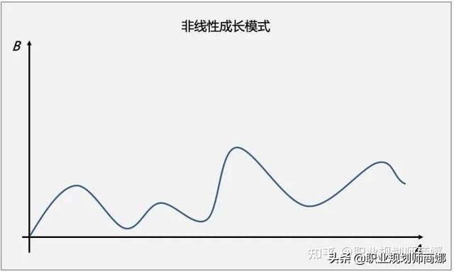 35岁中年危机，65岁延迟退休，我们该如何面对中间失去的30年？