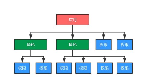 企业级项目｜用Python进行web开发企业统一用户认证和权限控制平台