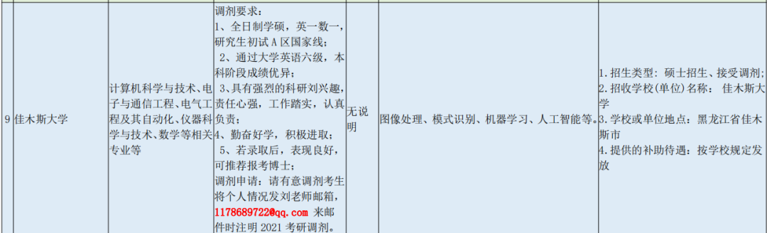 复试备考还没安排？这4所985、211都出调剂信息了