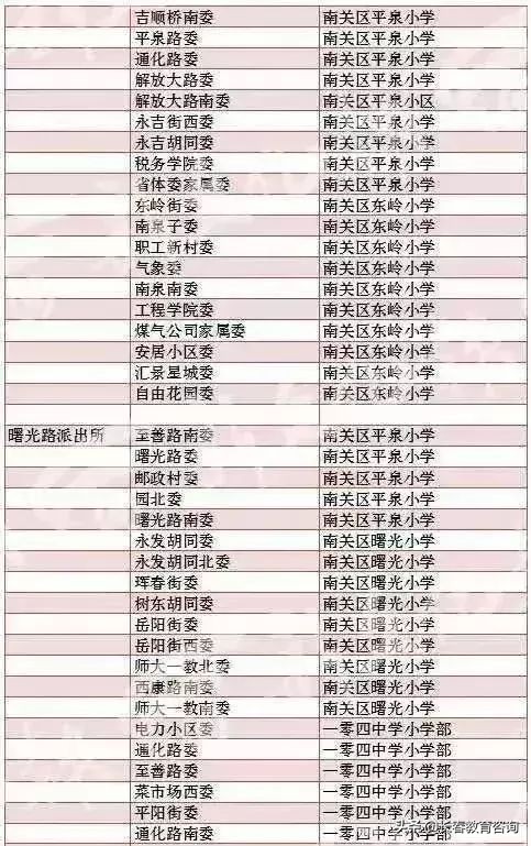 2019年长春最全学区划分！查查你家房子是什么学区