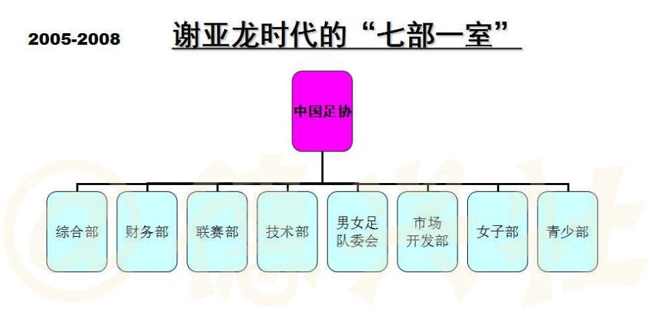 中超为什么每年都改革(足协28年来调整了十次架构，为何足协主席一上台，就搞部门调整？)