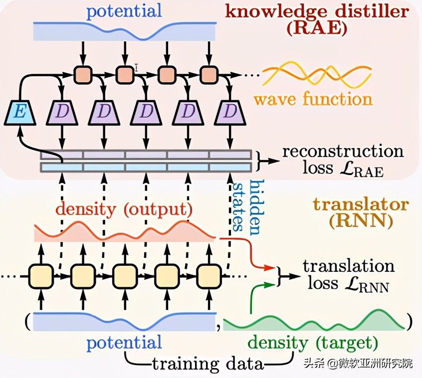 清华翟荟：人工智能可以揭开量子物理学的奥秘吗？
