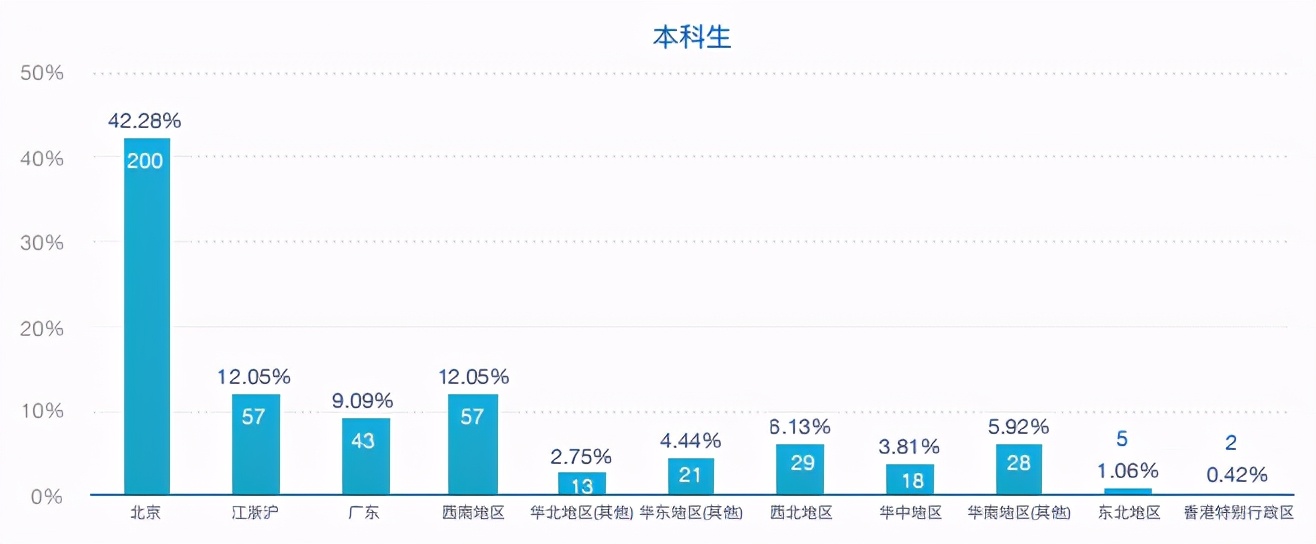 填志愿：厦门大学、中央财经大学、对外经济贸易大学，该怎么选？