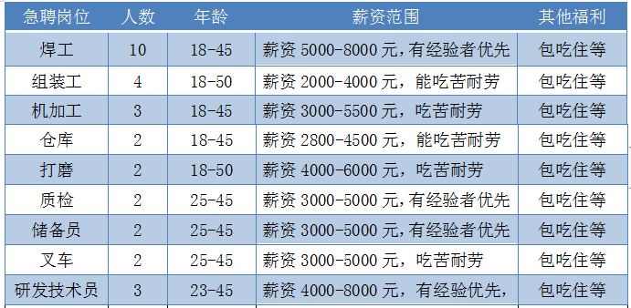 2020漳州重点企业招聘一览！又一波好工作来了！（3）