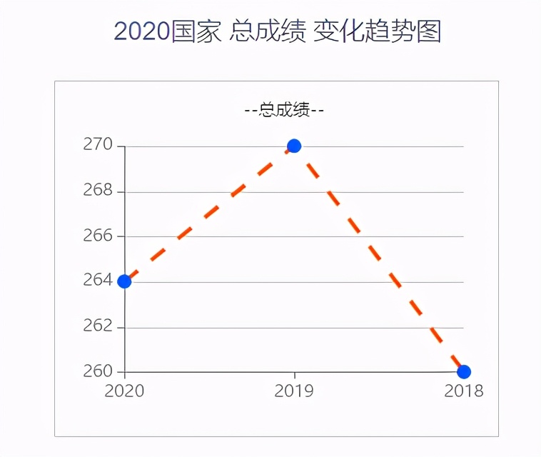 22考研——河北工业大学860土木工程专业考研考情分析