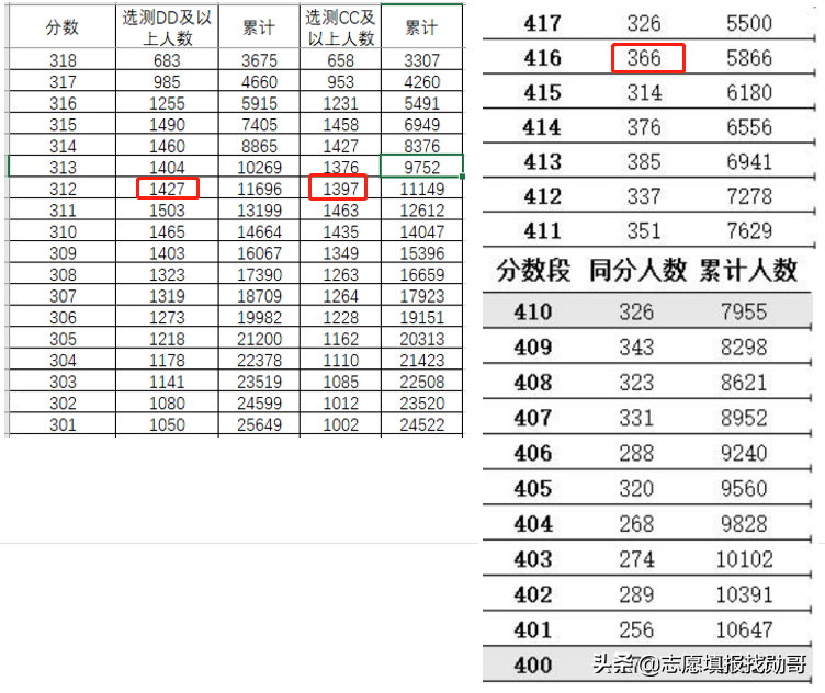 新高考第一年，2021江苏专科怎么填？定位是关键