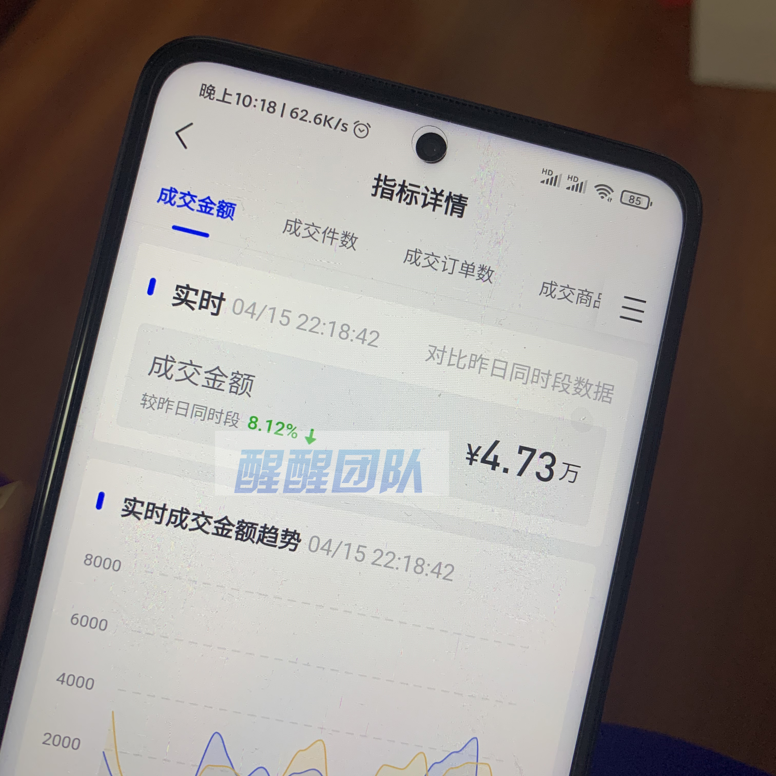 越到年底越焦虑？来看看抖音小店无货源，让你实现财富自由