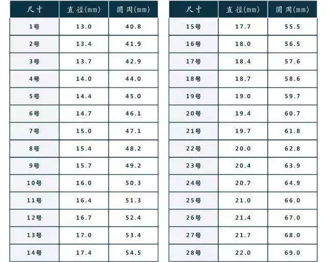 翡翠戒指尺寸合适(翡翠戒指尺寸合适多少)