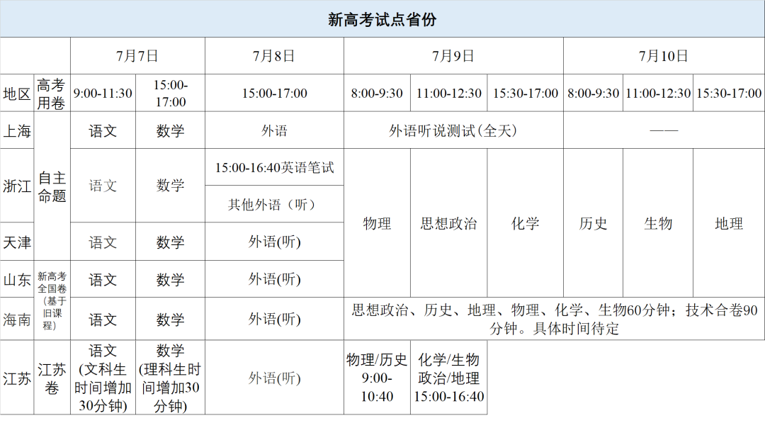 见证历史! 高考延期一个月! 最新倒计时日历和各地最新考试时间