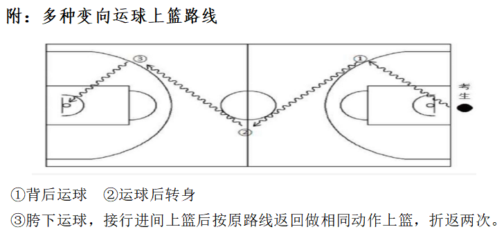 泉州哪里可以报名篮球比赛(惠安一中2020年体育特长生招生方案)