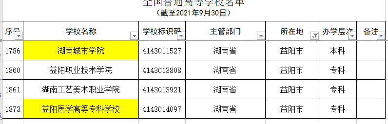 湖南省除长沙外各市普通高等学校名单和分类