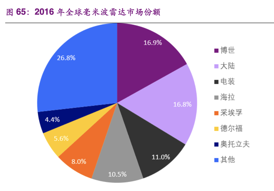 【公司深度】华域汽车：综合汽车零部件企业，电动化智能化促发展