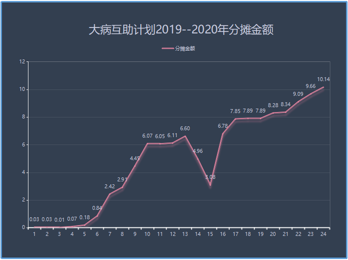 为什么好多人退出相互宝 支付宝里的相互宝可靠吗