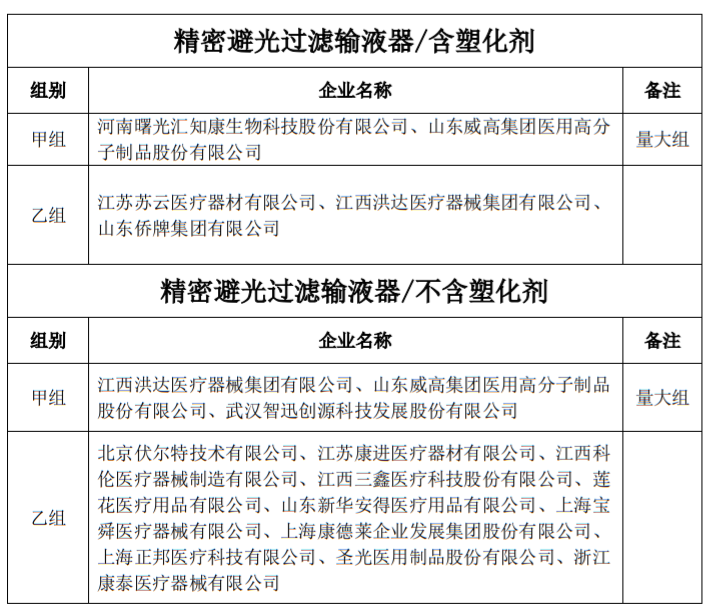 8200万个耗材开始砍价：威高、贝朗、驼人…