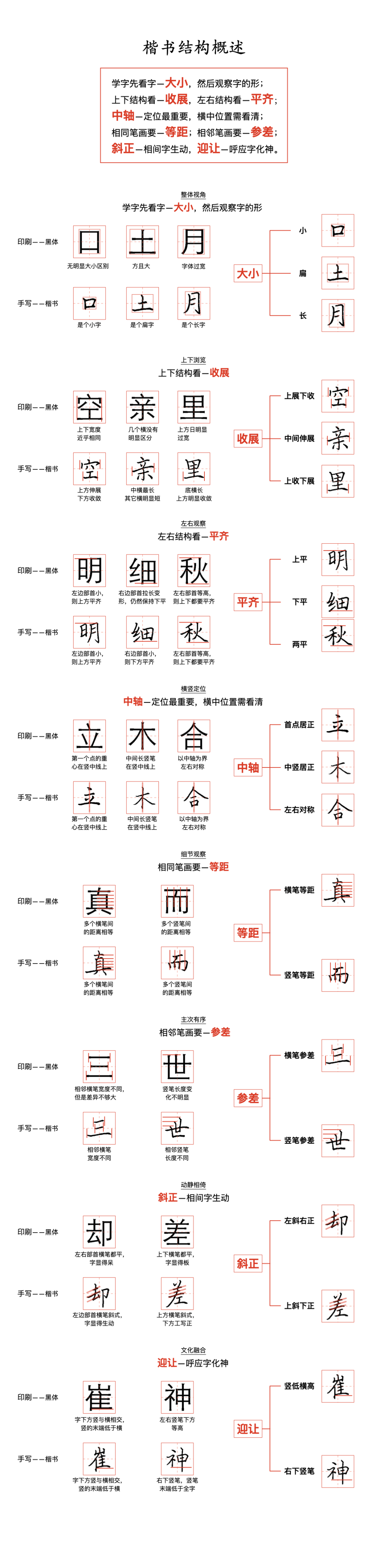 关于练字写字，写给高中同学们的一封信