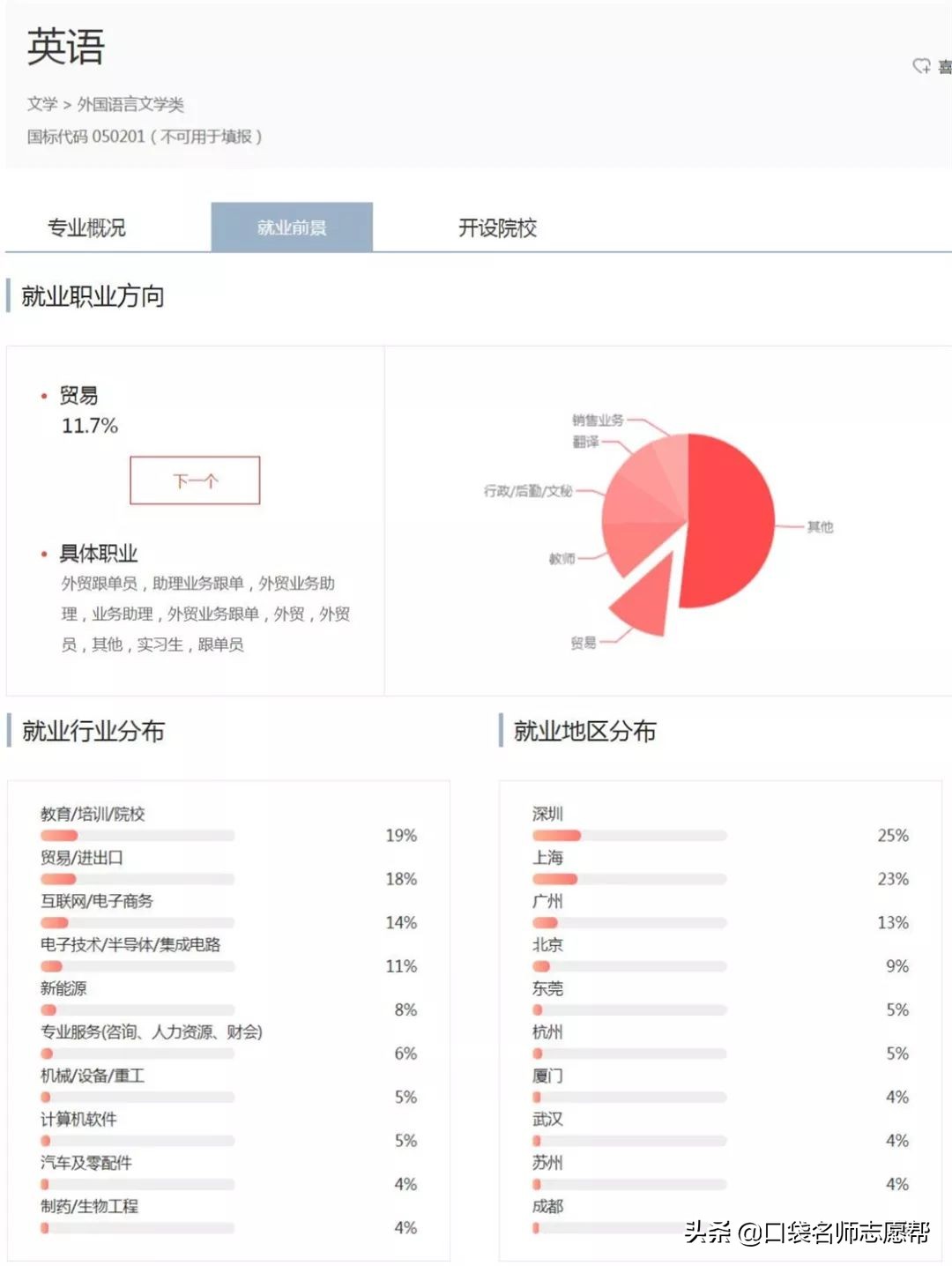 “津门十校”深度剖析，入学到就业，带你了解天津高校的强势专业