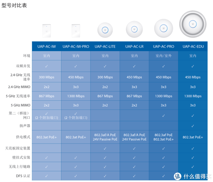wifi达人实际体验，告诉你100-3000无线路由器应该如何选择？