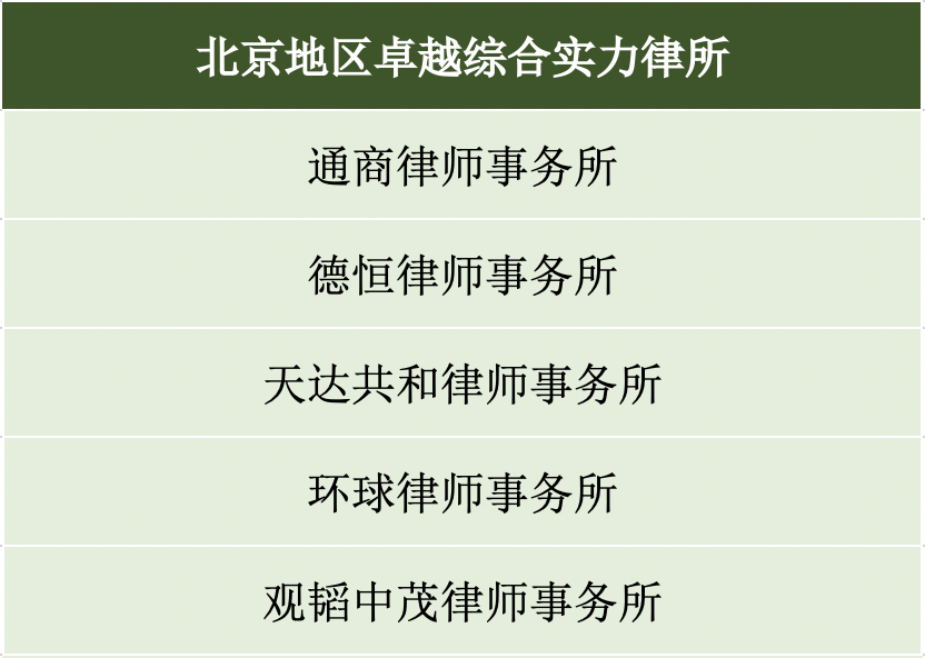 区域性律所哪家强？《商法》告诉你答案