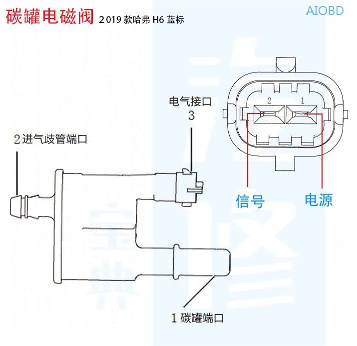 15个汽车常见传感器的正常测量值都在这了，赶紧收藏