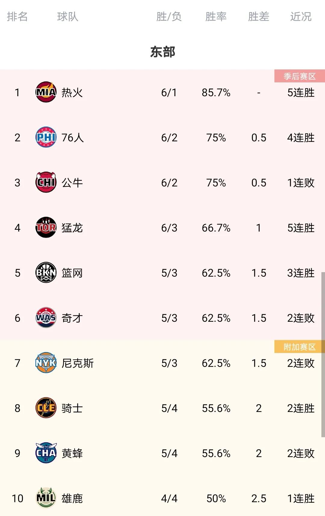 2022年NBA冠军预测(2021—2022赛季NBA东西部冠军大预测！不服来辩)