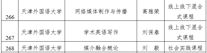 天津市级一流本科建设课程名单公示，快看看有没有你心仪的大学？