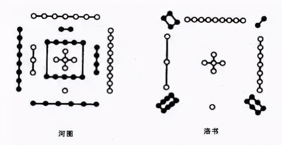 学习《易经》如何才能快速入门