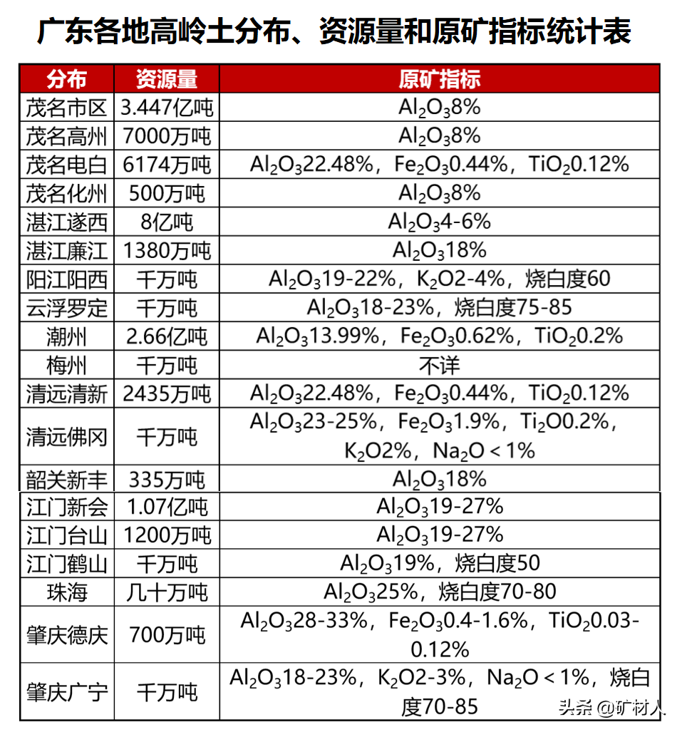 高岭土新分类，透光可以卖高价，您可能从来没注意