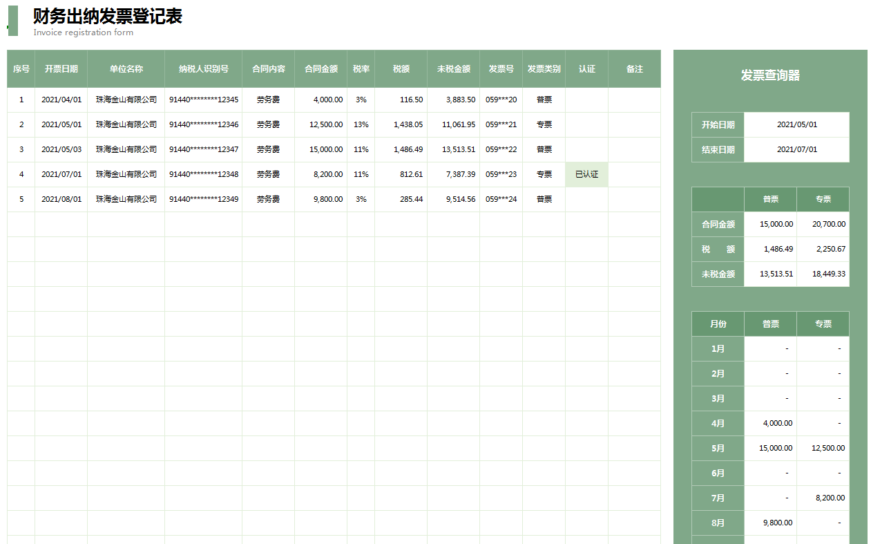 发现一23岁女出纳，做的出纳表格那叫一个厉害！能可视化自动分析
