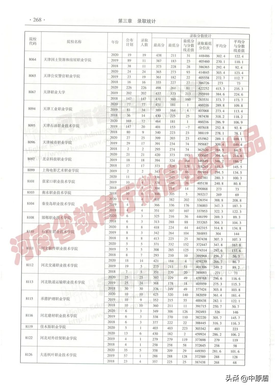 过专科线考生报志愿必备：近三年在豫招生高职高专院校（理科）录取情况统计表来啦！