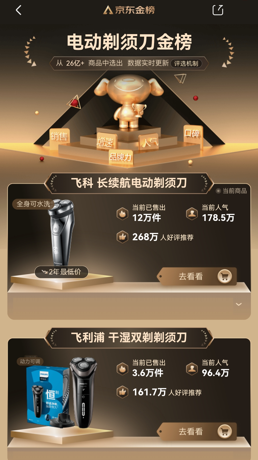 電動剃須刀銷量排行榜：在京東400萬好評排第二，榜首實至名歸