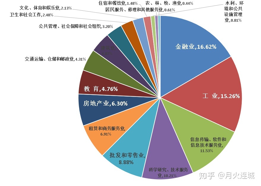 天津到底是座怎样的城市