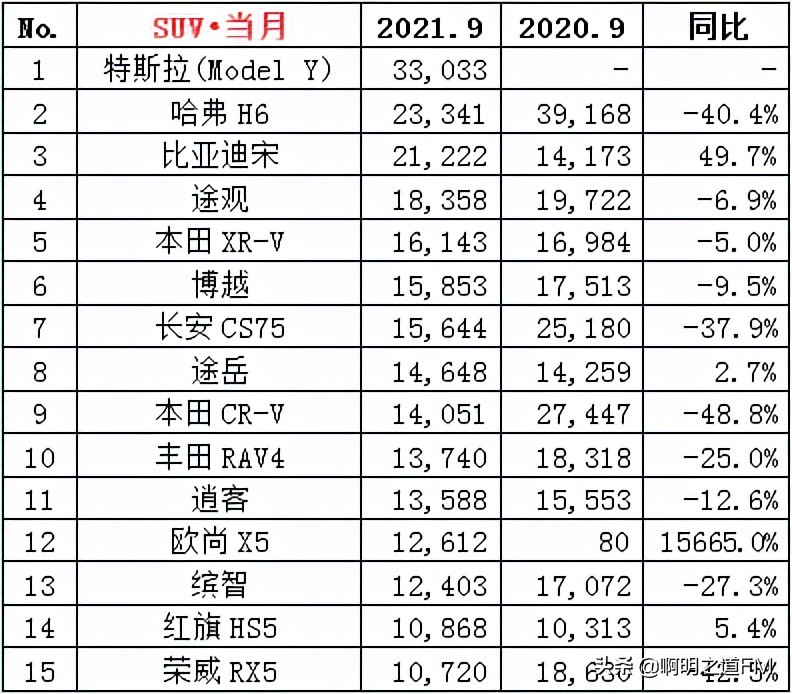 创业资讯：你想知道的关于9月汽车销售排名及市值，都在这里