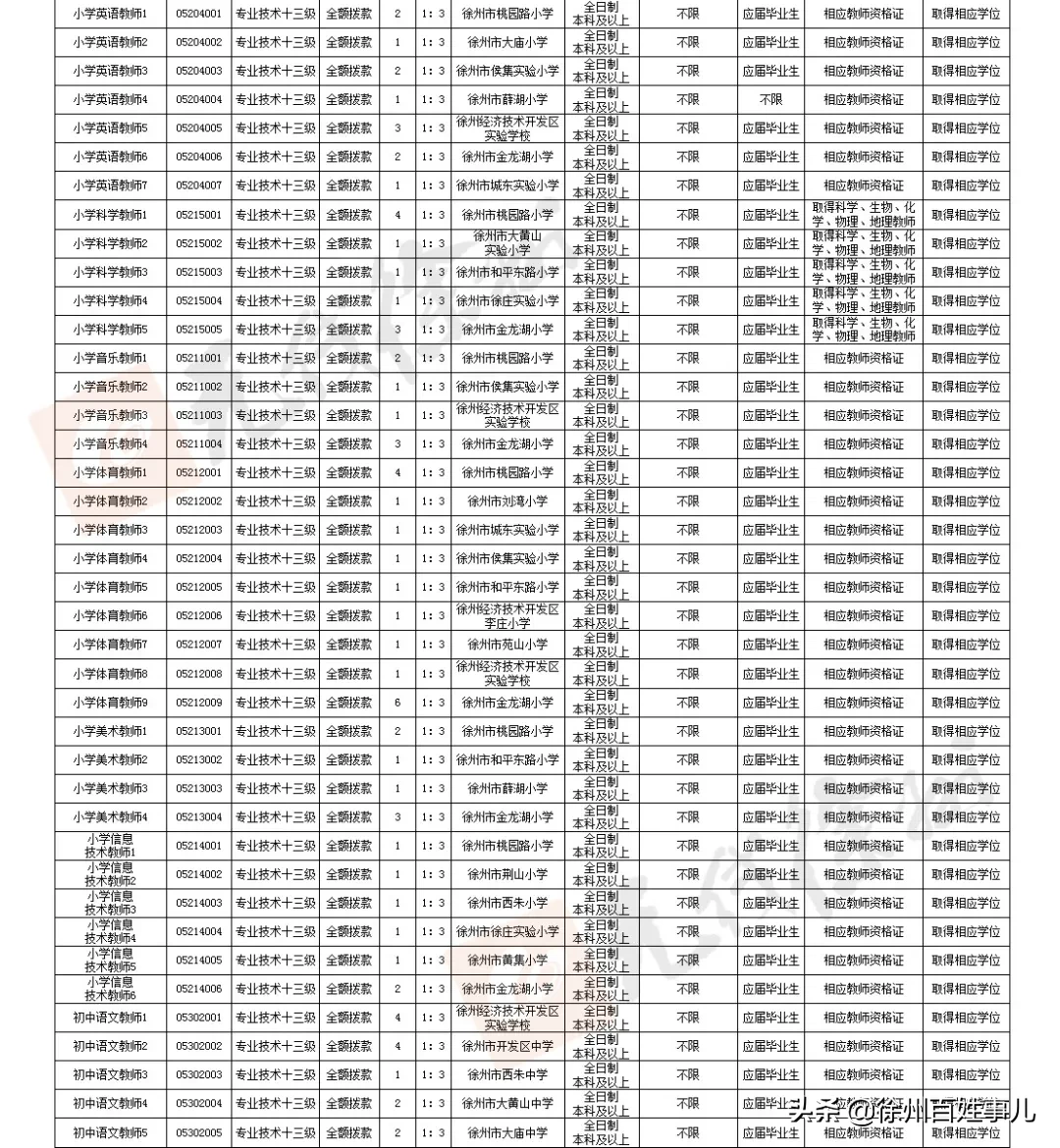 徐州教师招聘网（招聘4925人）