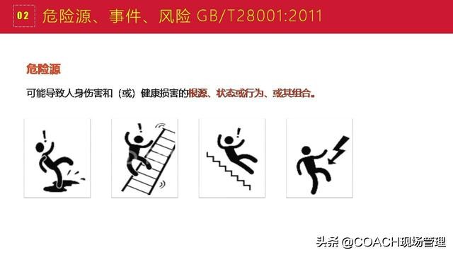 现场管理（安全）-200张PPT非常完美与漂亮的员工安全教育培训