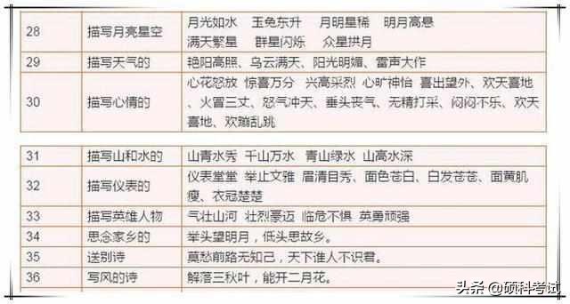 古诗+格言+谚语+歇后语+成语分类！家有小学生，务必替孩子收藏！